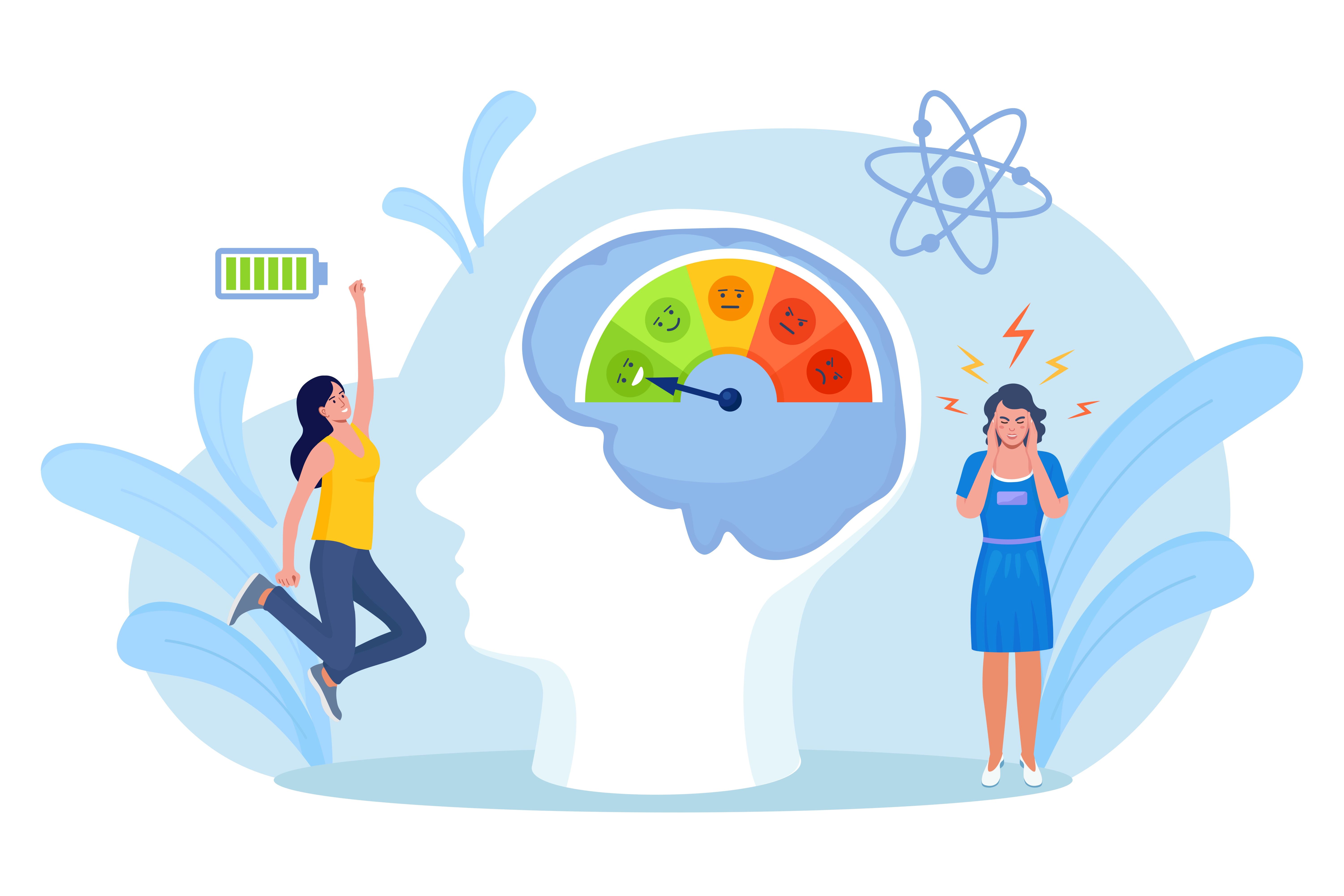 Monitoring and Adjusting